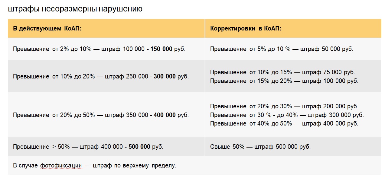 Штраф за превышение груза. Штрафы за перегруз автомобиля. Штраф за перегруз грузового. Штраф за перегруз грузового автомобиля по осям. Штраф за перегруз физическому лицу.