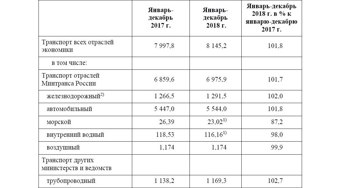 Количество транспорта